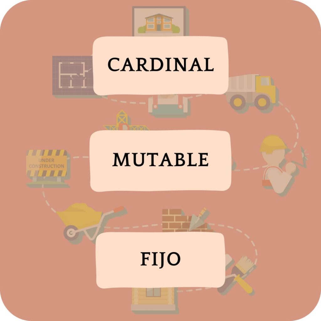 Modalidades cardinal mutable fijo