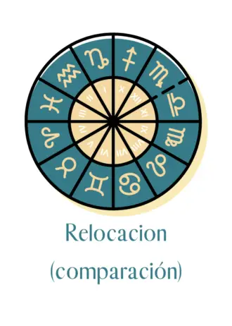 Relocacion (comparación)