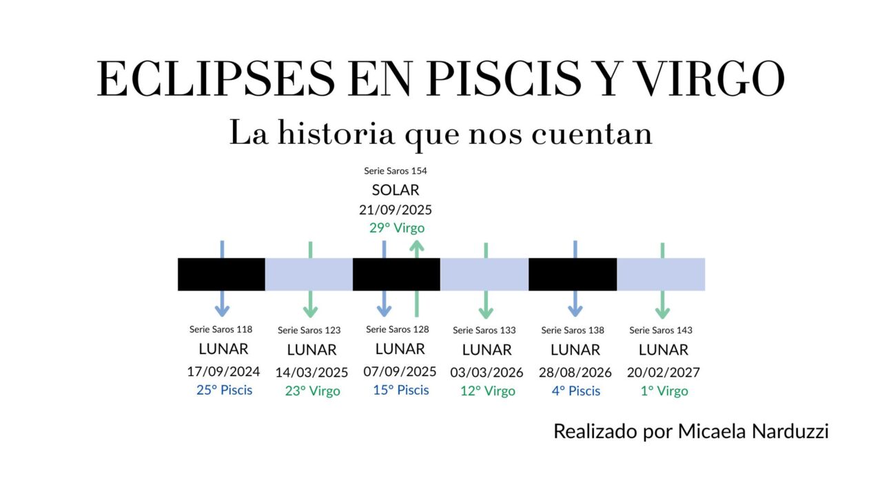 Eclipses en Piscis y Virgo