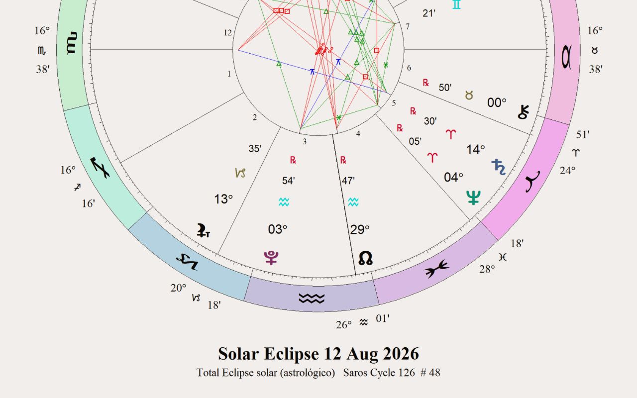 Las cartas de los eclipses 2026: eclipses solares y lunares