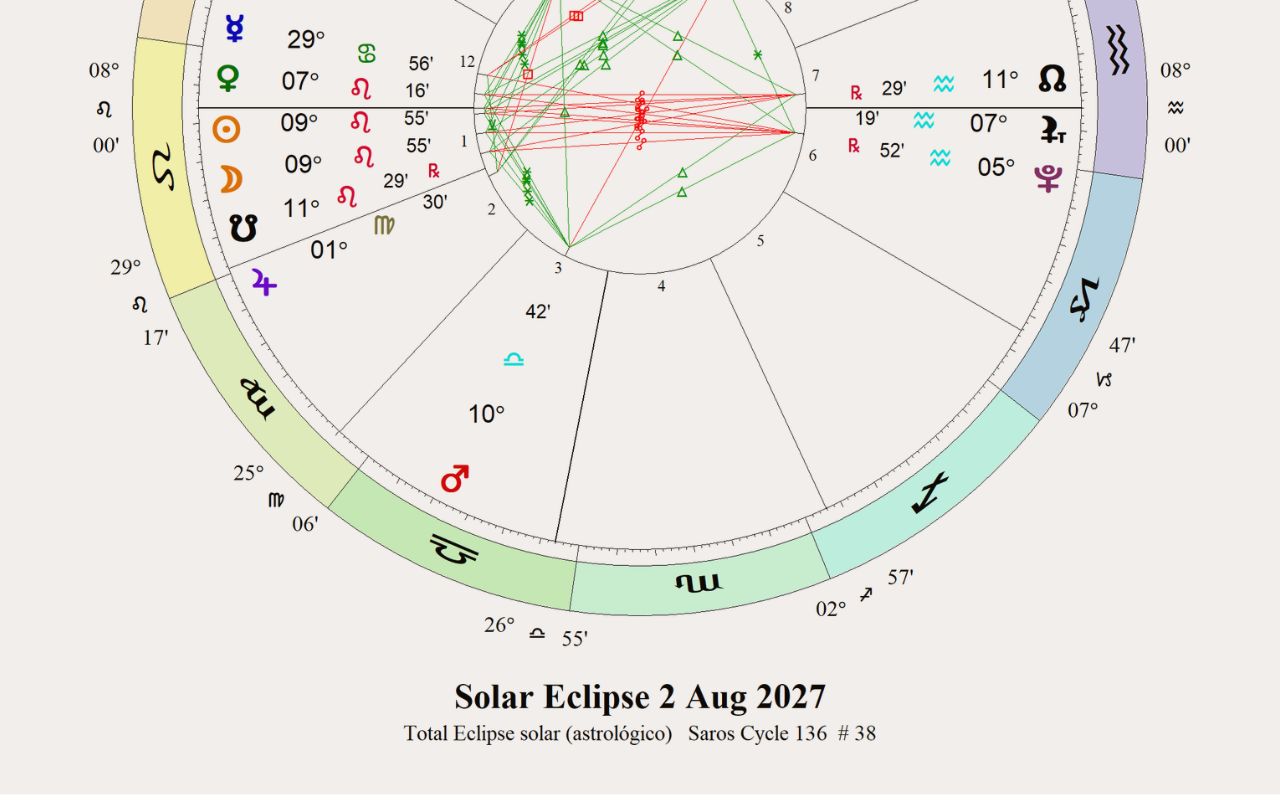 Las cartas de los eclipses 2027: eclipses solares y lunares