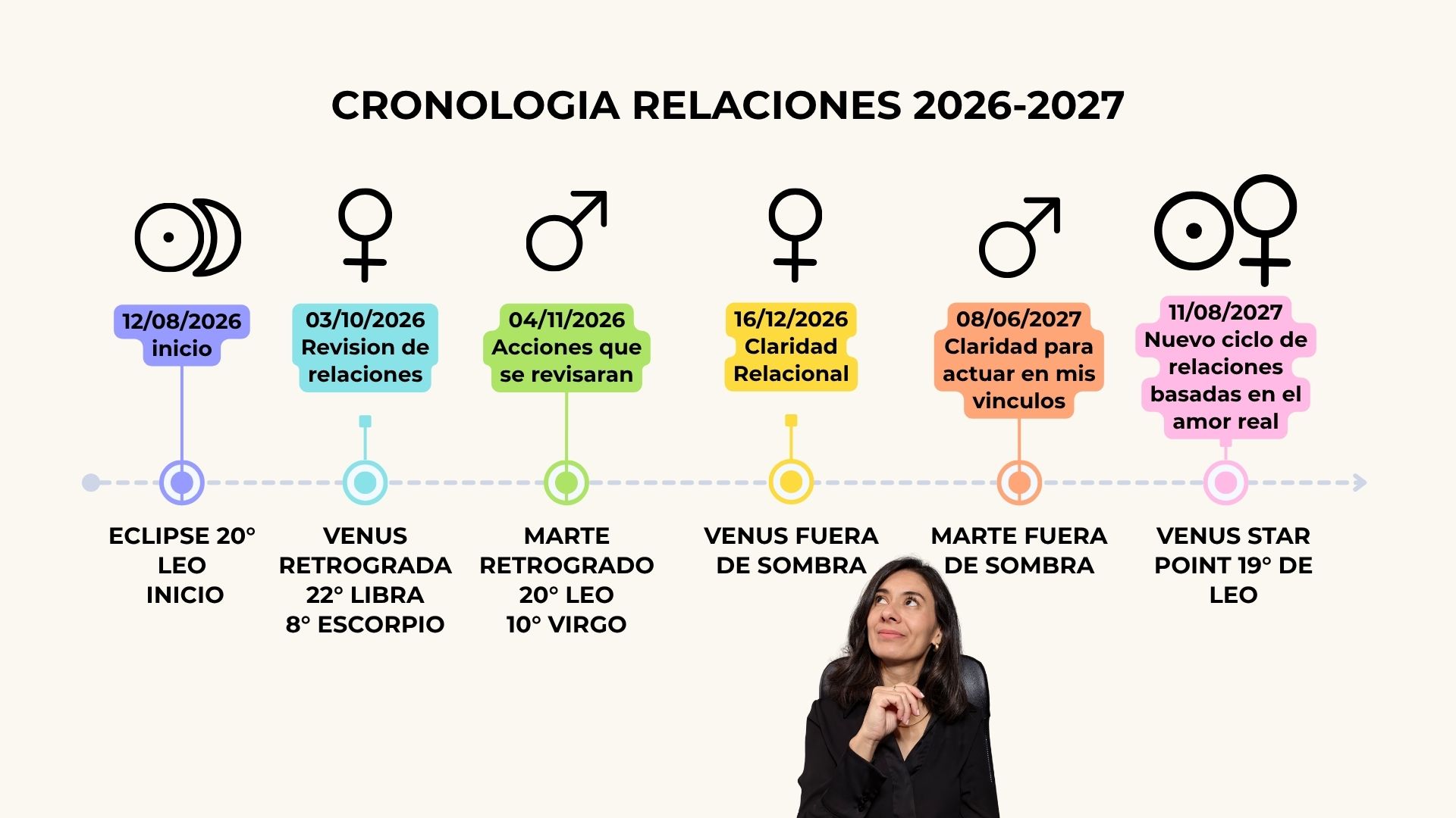 Venus y Marte Retrógrados 2026-2027 el ciclo que revisará todo lo que haces ego y amor (cronología)