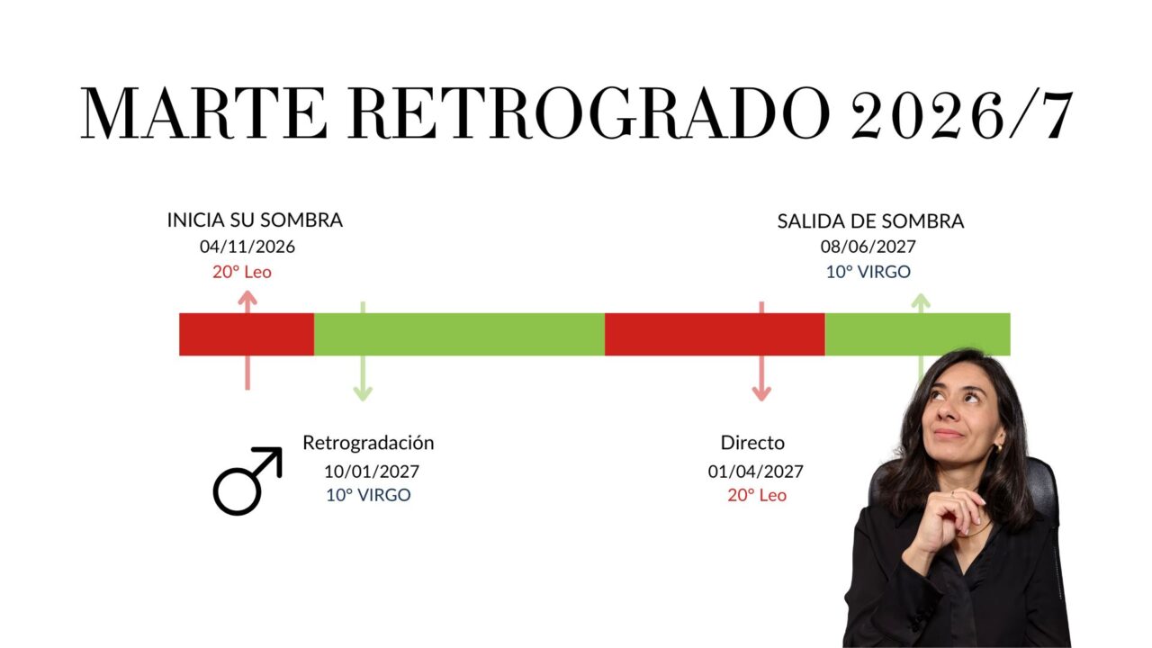 Marte Retrógrado 2027 Cronología