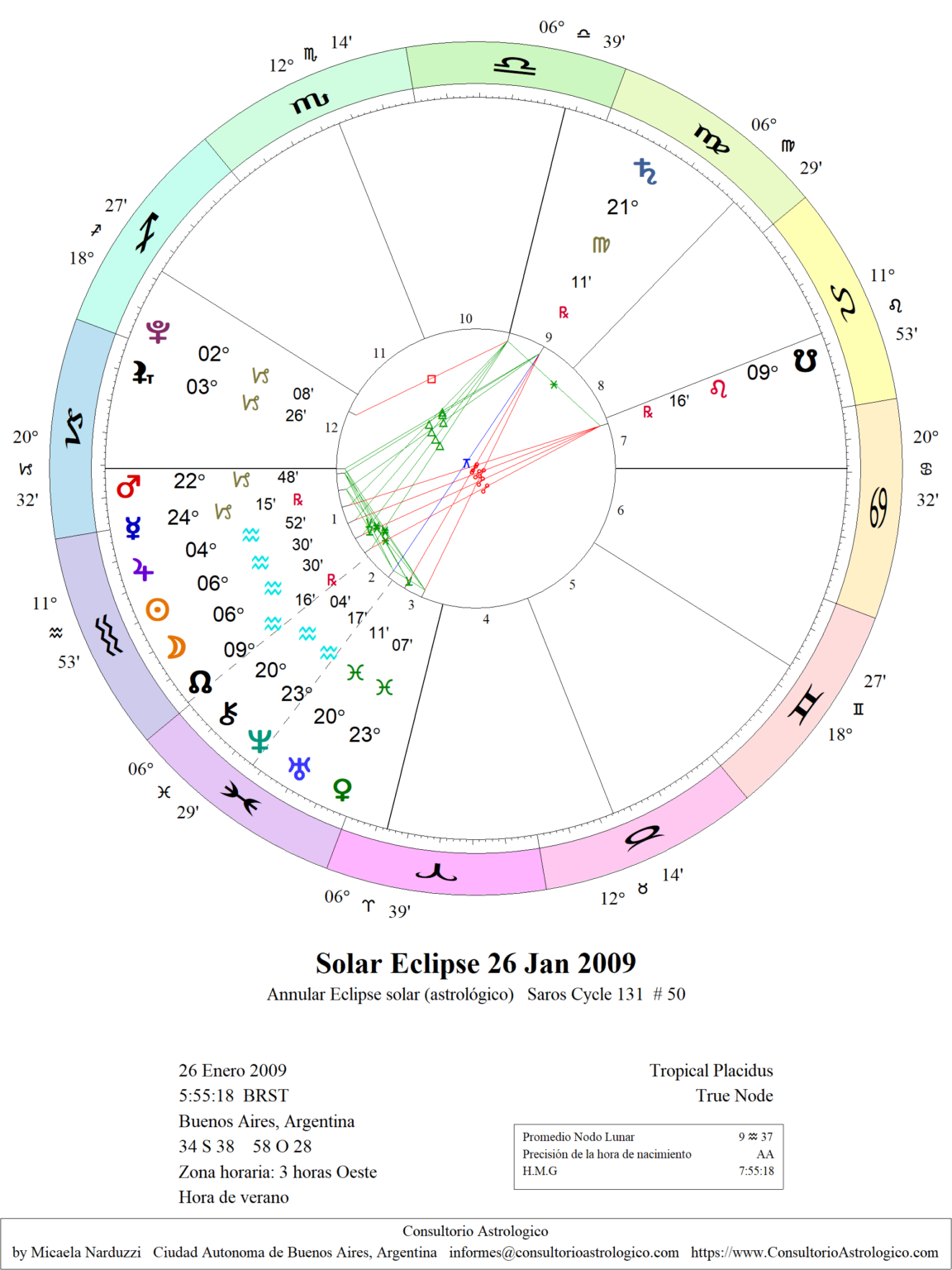 1 EclipseSolarEnero2009